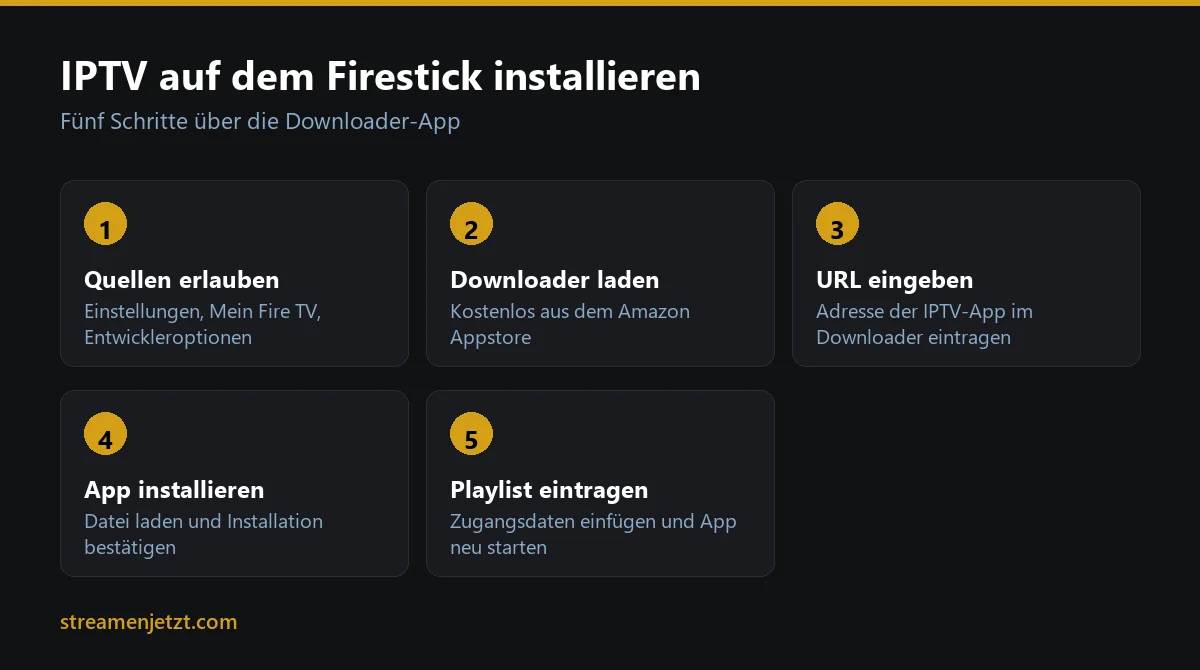 IPTV auf Firestick installieren: die fünf Schritte über die Downloader-App